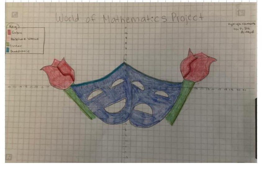 Student theater masks and roses function art