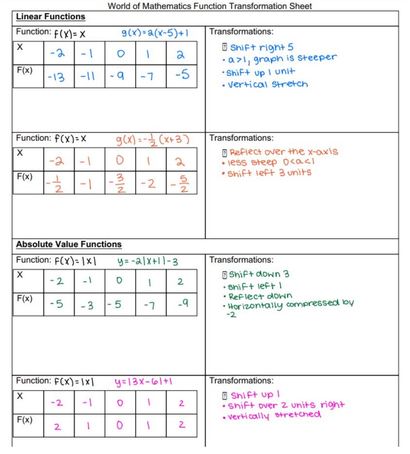 Completed transformation tables and equations